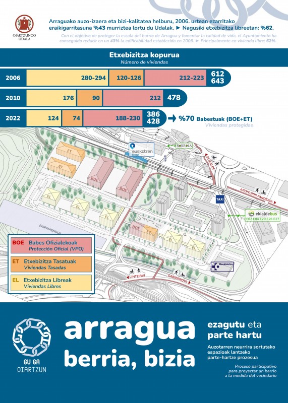 Vamos a revitalizar Arragua. ¡Participa!